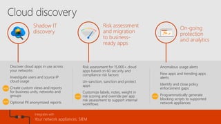 Anomalous usage alerts
New apps and trending apps
alerts
Identify and close policy
enforcement gaps
Programmatically generate
blocking scripts to supported
network appliances
On-going
protection
and analytics
Discover cloud apps in use across
your networks
Investigate users and source IP
cloud usage
Create custom views and reports
for business units, networks and
groups
Optional PII anonymized reports
Shadow IT
discovery
Risk assessment
and migration
to business-
ready apps
Risk assessment for 15,000+ cloud
apps based on 60 security and
compliance risk factors
Un-sanction, sanction and protect
apps
Customize labels, notes, weight in
risk scoring and override per app
risk assessment to support internal
workflows
Integrates with
Your network appliances, SIEM
 
