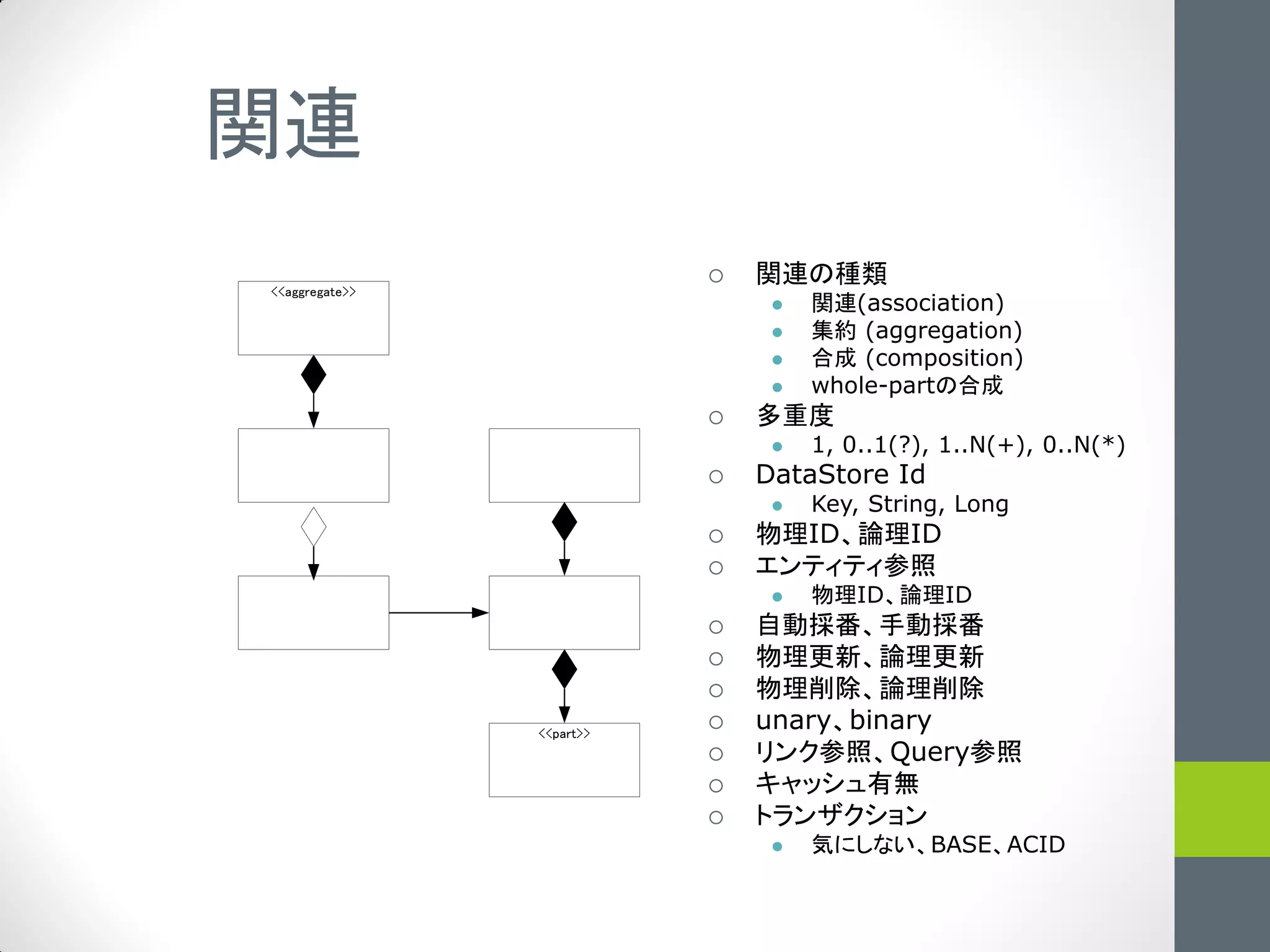 関連
                              関連の種類
<<aggregate>>
                                   関連(association)
                                   集約 (aggregation)
                                   合成 (composition)
                                   whole-partの合成
                              多重度
                                   1, 0..1(?), 1..N(+), 0..N(*)
                              DataStore Id
                                   Key, String, Long
                              物理ID、論理ID
                              エンティティ参照
                                   物理ID、論理ID
                              自動採番、手動採番
                              物理更新、論理更新
                              物理削除、論理削除
                <<part>>
                              unary、binary
                              リンク参照、Query参照
                              キャッシュ有無
                              トランザクション
                                   気にしない、BASE、ACID
 
