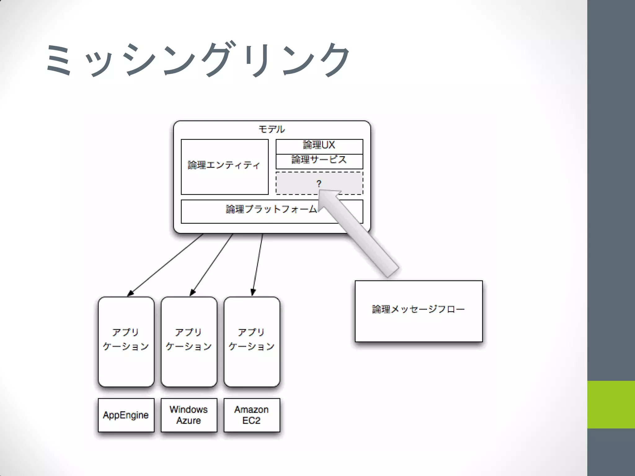 ミッシングリンク
 