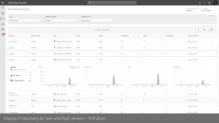 Shadow IT Discovery for IaaS and PaaS services – Drill down
 