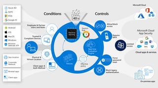 Cloud apps & services
 