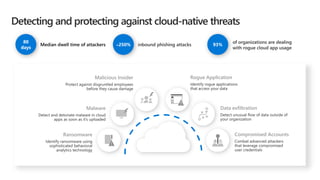 inbound phishing attacks
 