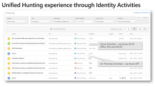 On Premises Activities – via Azure ATP
Cloud Activities – via Azure AD IP,
Office 365 and MCAS
 