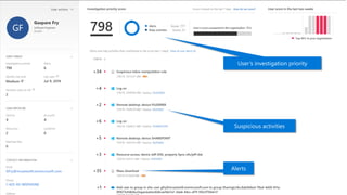 Suspicious activities
Alerts
User’s investigation priority
 