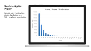 User Investigation
Priority
Example: User investigation
priority distribution at a
200k+ employee organization
0
20000
40000
60000
80000
100000
120000
140000
160000
Number
of
Users
Scores
Users / Score Distribution
 