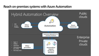 Reach on-premises systems with Azure Automation
 