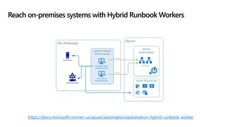Reach on-premises systems with Hybrid Runbook Workers
https://docs.microsoft.com/en-us/azure/automation/automation-hybrid-runbook-worker
 