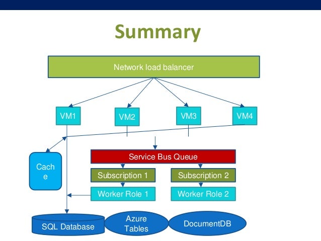 Postgresql query optimization tools