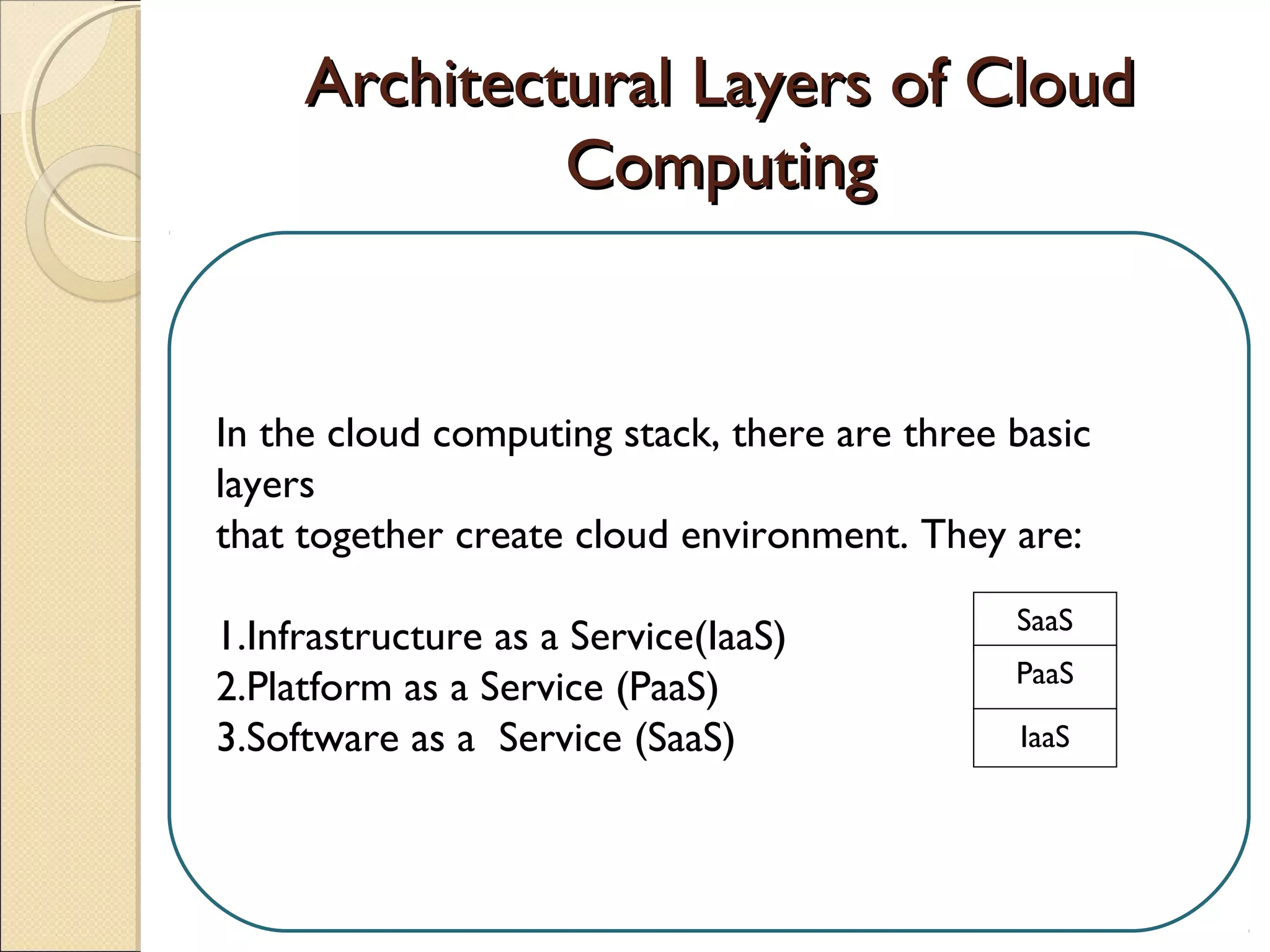 Architectural Layers of CloudArchitectural Layers of Cloud
ComputingComputing
In the cloud computing stack, there are three basic
layers
that together create cloud environment. They are:
1.Infrastructure as a Service(IaaS)
2.Platform as a Service (PaaS)
3.Software as a Service (SaaS)
SaaS
PaaS
IaaS
 