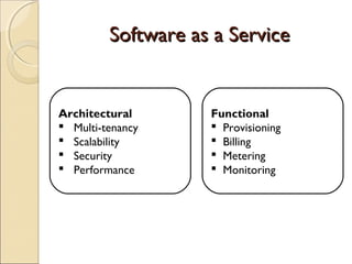 Software as a ServiceSoftware as a Service
Architectural
 Multi-tenancy
 Scalability
 Security
 Performance
Functional
 Provisioning
 Billing
 Metering
 Monitoring
 