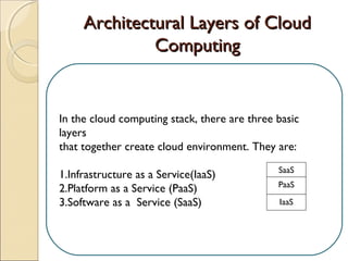 Cloud architecture | PPT