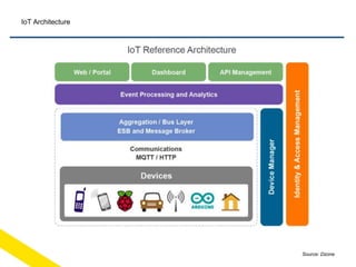 IoT Cloud architecture | PPTX