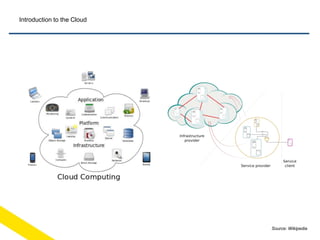 IoT Cloud architecture | PPTX