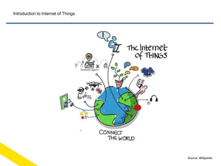 Introduction to Internet of Things
Source: Wikipedia
 