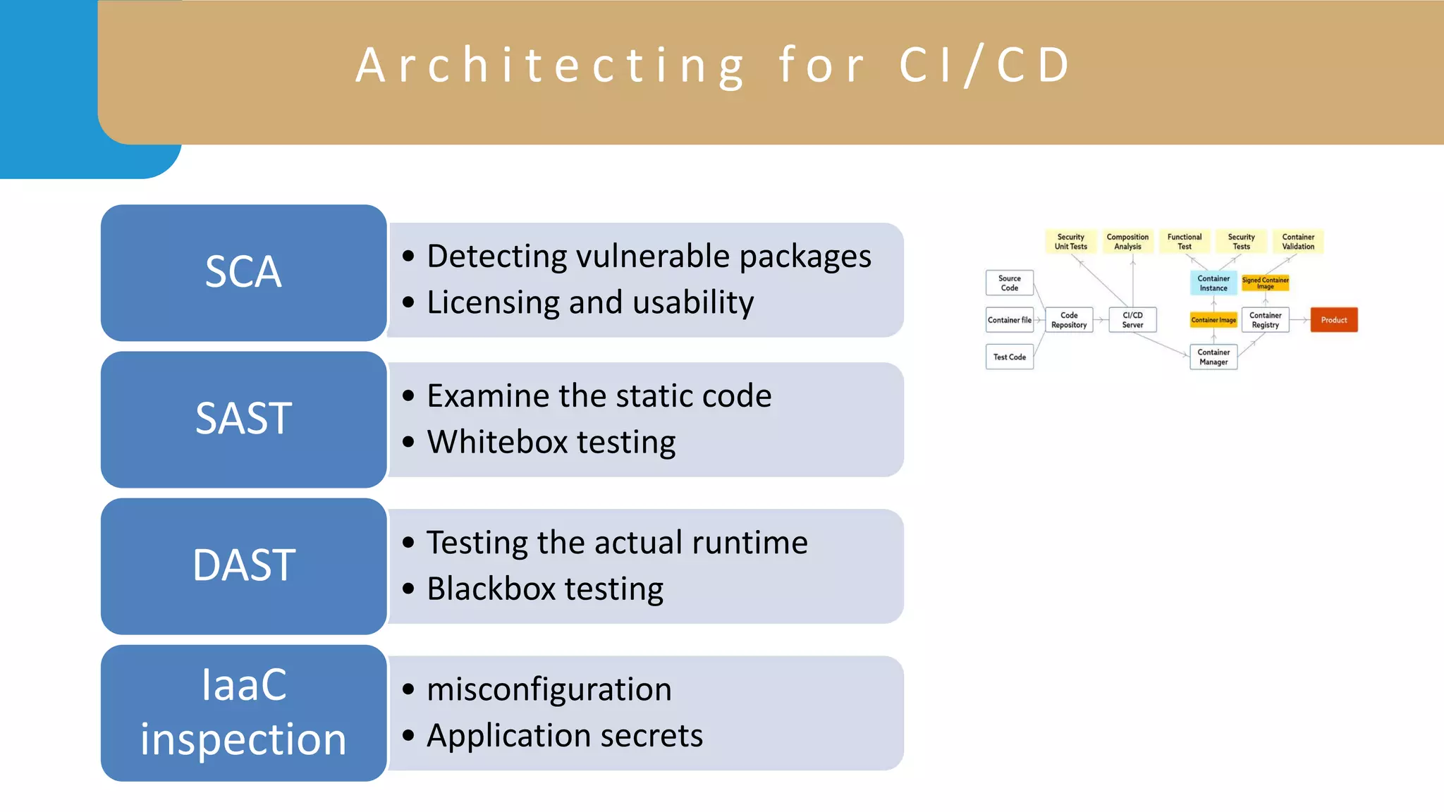 Cloud Security Architecture.pptx