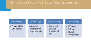 Cloud Security Architecture.pptx