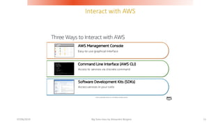 Interact with AWS
07/06/2019 Big Data class by Alexandre Bergere 11
 