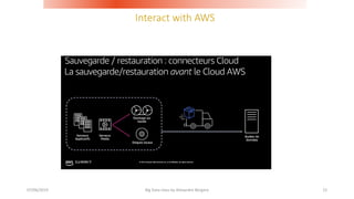 Interact with AWS
07/06/2019 Big Data class by Alexandre Bergere 12
 