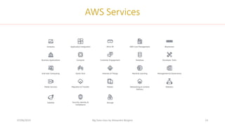 07/06/2019 Big Data class by Alexandre Bergere 13
AWS Services
 