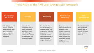 The 5 Pillars of the AWS Well-Architected Framework
07/06/2019 Big Data class by Alexandre Bergere 14
Operational
excellence
The ability to run and
monitor systems to
deliver business value
and to continually
improve supporting
processes and
procedures
he security pillar
includes the ability to
protect information,
systems, and assets
while delivering
business value through
risk assessments and
mitigation strategies.
The reliability pillar
includes the ability of a
system to recover from
infrastructure or service
disruptions,
dynamically acquire
computing resources to
meet demand, and
mitigate disruptions
The performance
efficiency pillar includes
the ability to use
computing resources
efficiently to meet
system requirements
and to maintain that
efficiency as demand
changes and
technologies evolve.
The cost optimization
pillar includes the
ability to avoid or
eliminate unneeded
cost or suboptimal
resources.
Security Reliability
Performance
Efficiency
Cost
Optimization
 