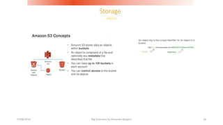 Storage
07/06/2019 Big Data class by Alexandre Bergere 16
AWS S3
 