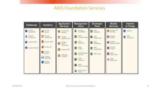 AWS Foundation Services
07/06/2019 Big Data class by Alexandre Bergere 20
 