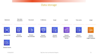 Data storage
07/06/2019 Big Data class by Alexandre Bergere 21
Amazon
Quantum
Ledger Database
Amazon
Elasticsearch
Service
Amazon RDS Amazon
DynamoDB
Relational
Key-value
Document
Amazon
DocumentDB
Document
Amazon
ElastiCache
In Memory Graph Time-series LedgerSearch
Amazon
Neptune
Amazon
Timestream
Amazon Aurora
 
