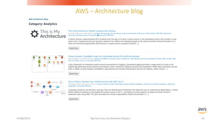 AWS – Architecture blog
07/06/2019 Big Data class by Alexandre Bergere 26
 