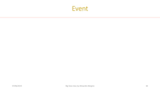 07/06/2019 Big Data class by Alexandre Bergere 30
Event
 