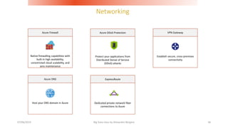 Networking
07/06/2019 Big Data class by Alexandre Bergere 36
Native firewalling capabilities with
built-in high availability,
unrestricted cloud scalability, and
zero maintenance
Azure Firewall
Protect your applications from
Distributed Denial of Service
(DDoS) attacks
Azure DDoS Protection
Establish secure, cross-premises
connectivity
VPN Gateway
Host your DNS domain in Azure
Azure DNS
Dedicated private network fiber
connections to Azure
ExpressRoute
 