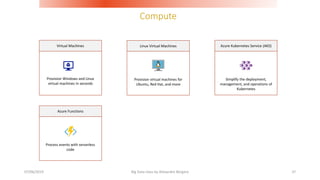 Compute
07/06/2019 Big Data class by Alexandre Bergere 37
Provision Windows and Linux
virtual machines in seconds
Virtual Machines
Provision virtual machines for
Ubuntu, Red Hat, and more
Linux Virtual Machines
Simplify the deployment,
management, and operations of
Kubernetes
Azure Kubernetes Service (AKS)
Process events with serverless
code
Azure Functions
 