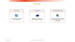 Storage
07/06/2019 Big Data class by Alexandre Bergere 40
REST-based object storage for
unstructured data
Blob Storage
Simplify data protection and
protect against ransomware
Azure Backup
Massively scalable, secure data
lake functionality built on Azure
Blob Storage
Azure Data Lake Storage
 