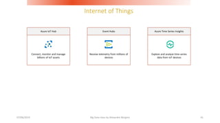 Internet of Things
07/06/2019 Big Data class by Alexandre Bergere 41
Connect, monitor and manage
billions of IoT assets
Azure IoT Hub
Explore and analyze time-series
data from IoT devices
Azure Time Series Insights
Receive telemetry from millions of
devices
Event Hubs
 