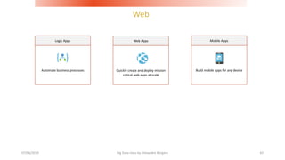 Web
07/06/2019 Big Data class by Alexandre Bergere 42
Automate business processes
Logic Apps
Quickly create and deploy mission
critical web apps at scale
Web Apps
Build mobile apps for any device
Mobile Apps
 