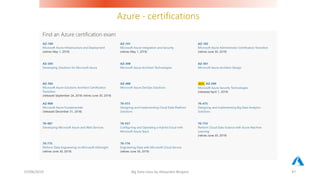 Azure - certifications
07/06/2019 Big Data class by Alexandre Bergere 47
 