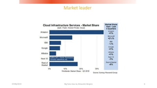 Market leader
07/06/2019 Big Data class by Alexandre Bergere 6
 