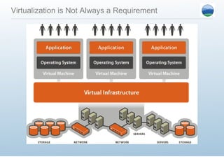 Virtualization is Not Always a Requirement
 