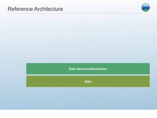 Reference Architecture




                         Data Services/Abstraction



                                   Data
 