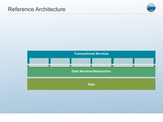 Reference Architecture




                          Transactional Services




                         Data Services/Abstraction



                                   Data
 