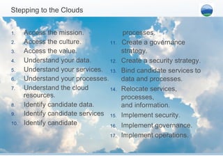 Stepping to the Clouds
 