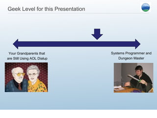 Geek Level for this Presentation




 Your Grandparents that            Systems Programmer and
are Still Using AOL Dialup             Dungeon Master
 