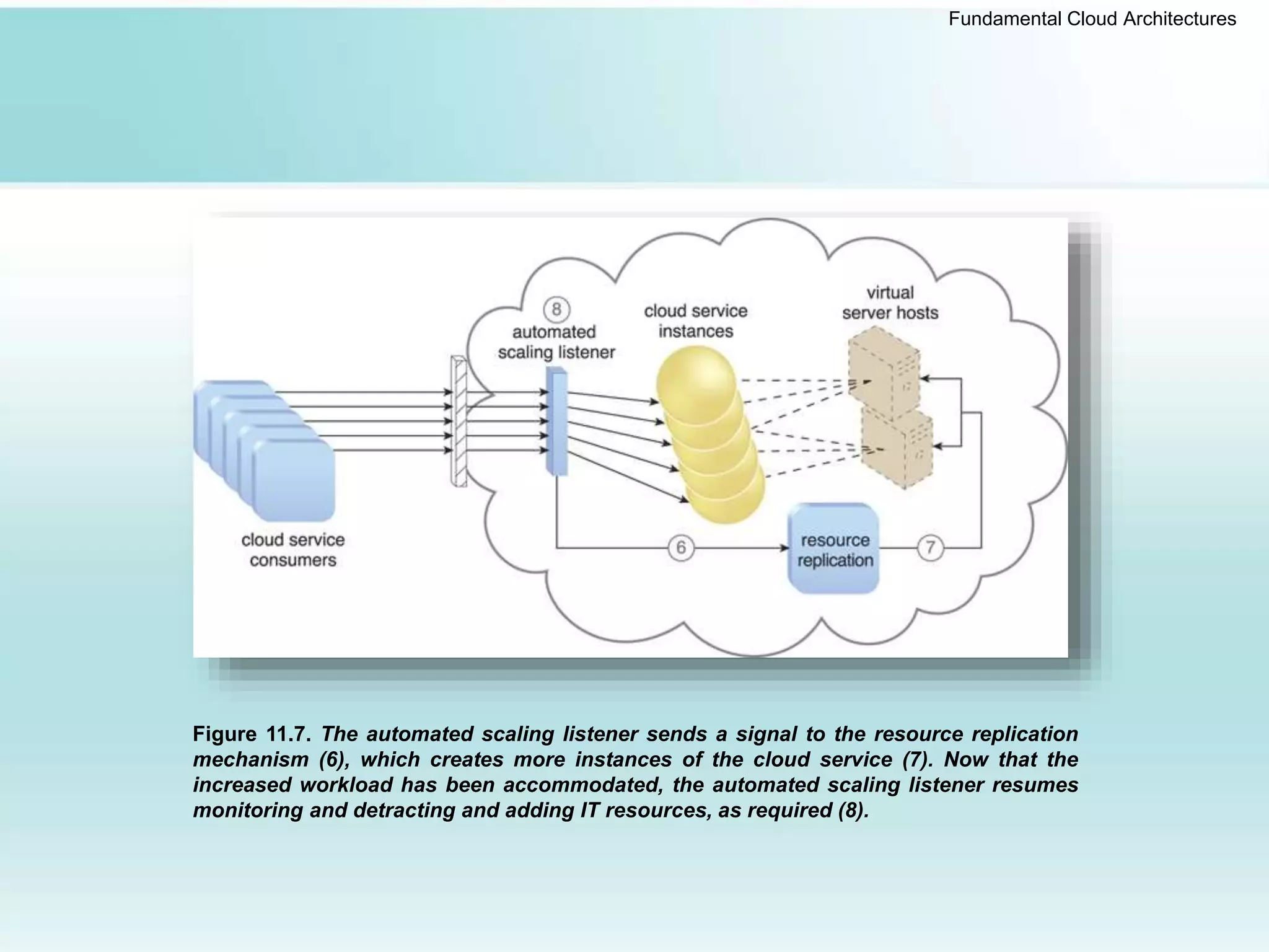 Fundamental Cloud Architectures
Figure 11.7. The automated scaling listener sends a signal to the resource replication
mechanism (6), which creates more instances of the cloud service (7). Now that the
increased workload has been accommodated, the automated scaling listener resumes
monitoring and detracting and adding IT resources, as required (8).
 