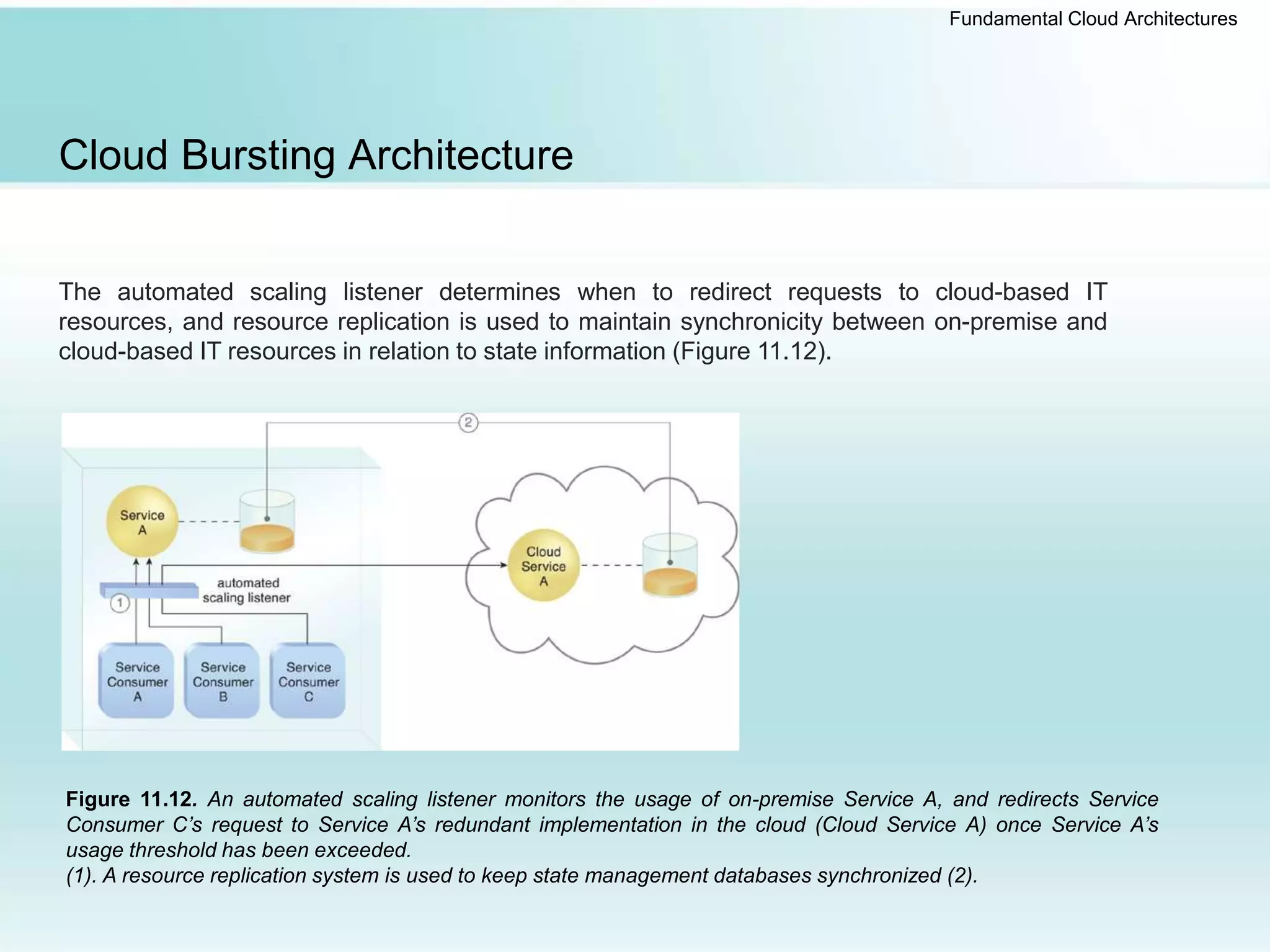 Fundamental Cloud Architectures
Cloud Bursting Architecture
The automated scaling listener determines when to redirect requests to cloud-based IT
resources, and resource replication is used to maintain synchronicity between on-premise and
cloud-based IT resources in relation to state information (Figure 11.12).
Figure 11.12. An automated scaling listener monitors the usage of on-premise Service A, and redirects Service
Consumer C’s request to Service A’s redundant implementation in the cloud (Cloud Service A) once Service A’s
usage threshold has been exceeded.
(1). A resource replication system is used to keep state management databases synchronized (2).
 