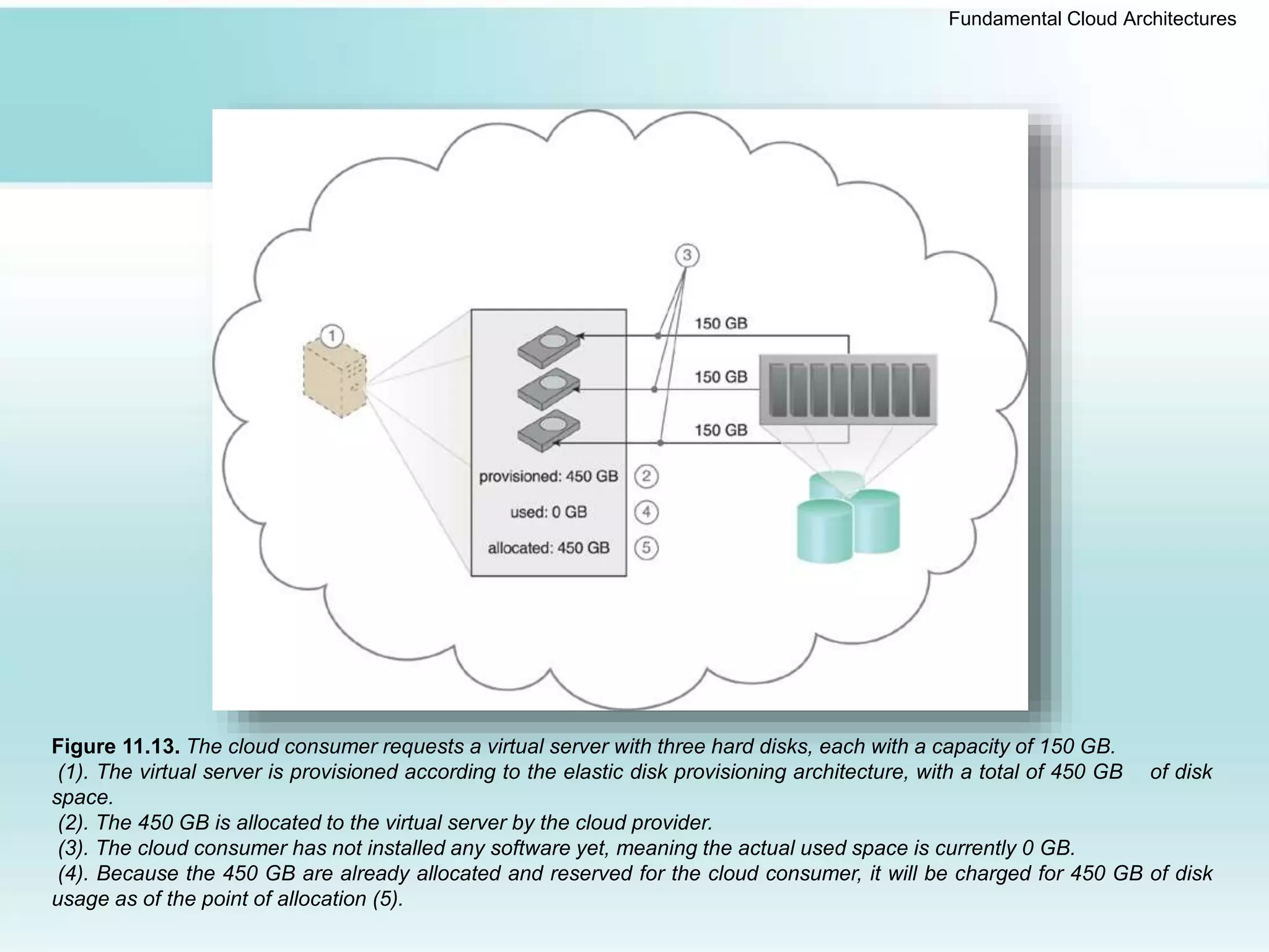 Fundamental Cloud Architectures
Figure 11.13. The cloud consumer requests a virtual server with three hard disks, each with a capacity of 150 GB.
(1). The virtual server is provisioned according to the elastic disk provisioning architecture, with a total of 450 GB of disk
space.
(2). The 450 GB is allocated to the virtual server by the cloud provider.
(3). The cloud consumer has not installed any software yet, meaning the actual used space is currently 0 GB.
(4). Because the 450 GB are already allocated and reserved for the cloud consumer, it will be charged for 450 GB of disk
usage as of the point of allocation (5).
 