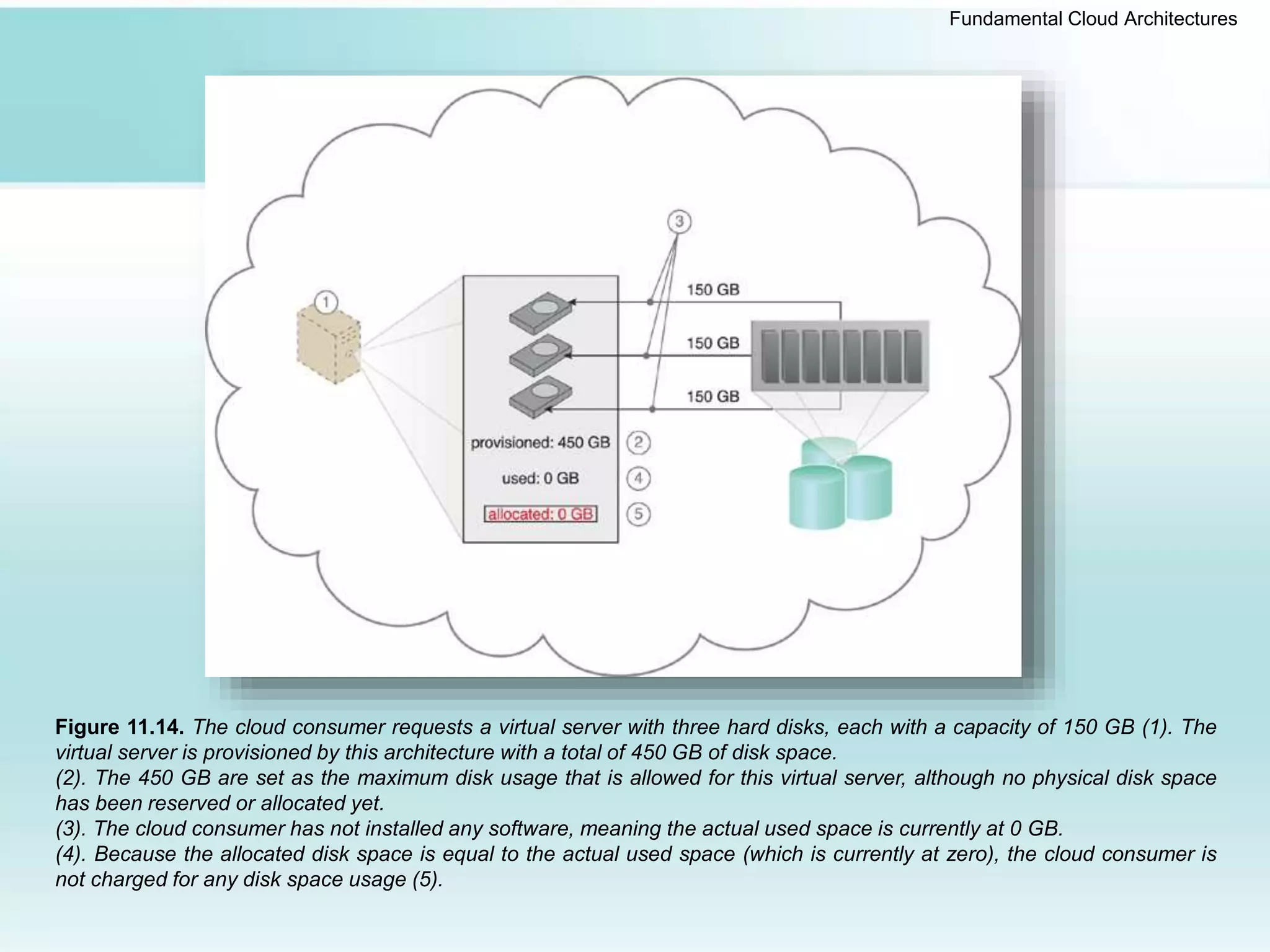 Fundamental Cloud Architectures
Figure 11.14. The cloud consumer requests a virtual server with three hard disks, each with a capacity of 150 GB (1). The
virtual server is provisioned by this architecture with a total of 450 GB of disk space.
(2). The 450 GB are set as the maximum disk usage that is allowed for this virtual server, although no physical disk space
has been reserved or allocated yet.
(3). The cloud consumer has not installed any software, meaning the actual used space is currently at 0 GB.
(4). Because the allocated disk space is equal to the actual used space (which is currently at zero), the cloud consumer is
not charged for any disk space usage (5).
 