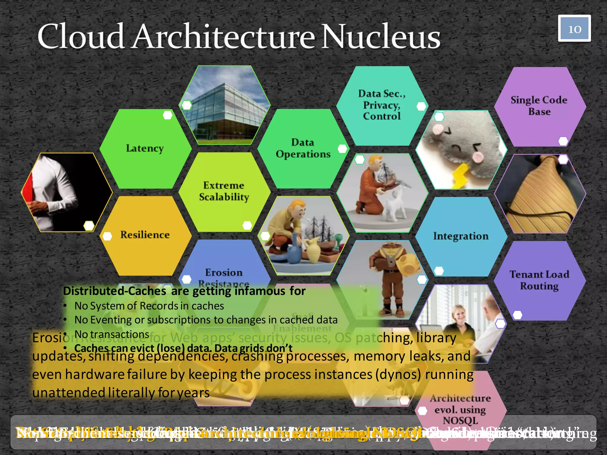 10




       Distributed-Caches are getting infamous for
       • No System of Records in caches
       • No Eventing or subscriptions to changes in cached data
       • No transactions
  Erosion Resistance for Web apps’ security issues, OSpatching, library
       • Caches can evict (lose) data. Data grids don’t
  updates, shifting dependencies, crashing processes, memory leaks, and
  even hardware failure by keeping the process instances (dynos) running
  unattended literally for years

ExtremelySearch operationscontextthrough(single code base) considerations / d-caching
Non FasterData Integration thruapplication (services) through & grid)
SaaSServices Erosion application-layer load-routing NOSQL Services Orientation
ResilienceScalableChaos Monkey Hadoop/MapReduce requirements distri-“caching”
Reduced through distributedthrough evol. In-memory/data d-datagrids
Web DB/client-serv focusedthrough basedaPaaS Fabric (ESB-on-Cloud architecture)
ImprovedLatency through architecture(near,thruarchitecture concepts architecture
Tenant-context security, classificationServices using
CloudOperations based privacyApp control concepts
      Services based Resistance architectural
Configuration based Code-Customization design on-prem Data Services
 Dataenablement components and and Heroku
 