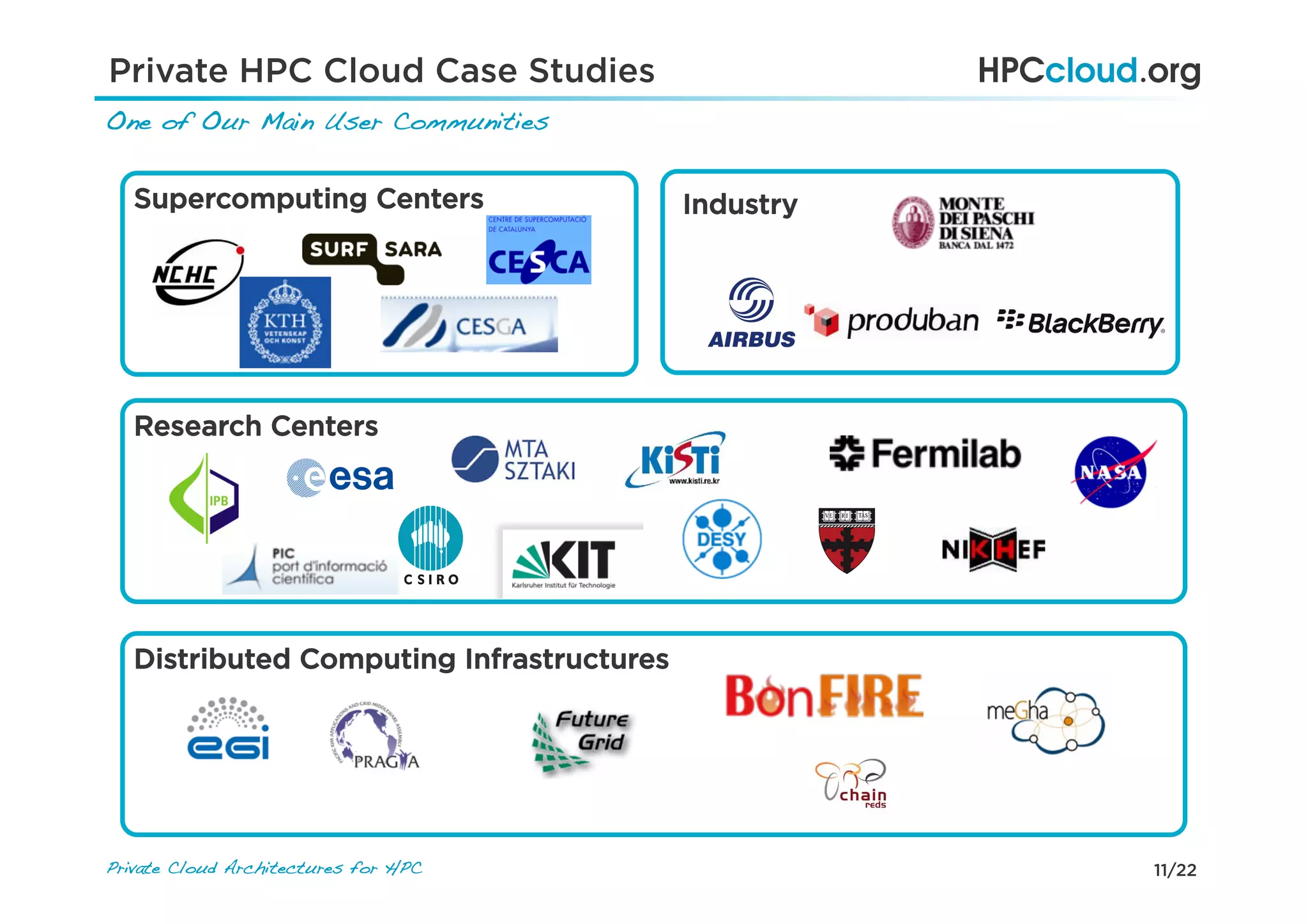11/22Private Cloud Architectures for HPC!
Private HPC Cloud Case Studies
One of Our Main User Communities!
Supercomputing Centers
Research Centers
Distributed Computing Infrastructures
Industry
 