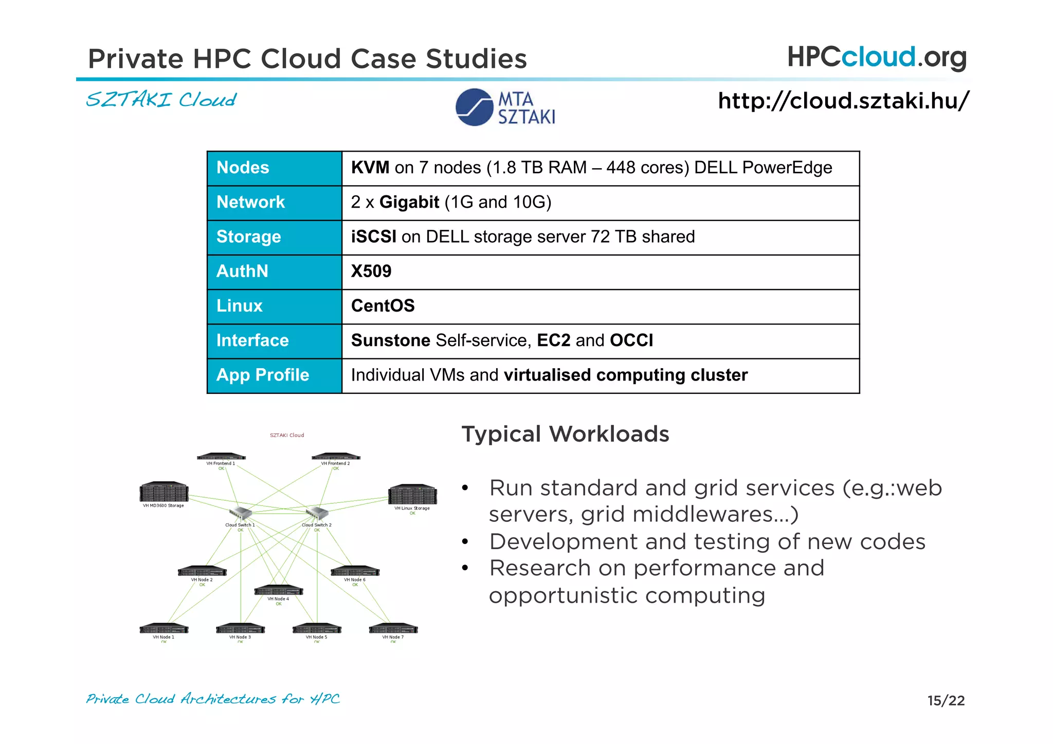 15/22Private Cloud Architectures for HPC!
Private HPC Cloud Case Studies
SZTAKI Cloud!
Nodes KVM on 7 nodes (1.8 TB RAM – 448 cores) DELL PowerEdge
Network 2 x Gigabit (1G and 10G)
Storage iSCSI on DELL storage server 72 TB shared
AuthN X509
Linux CentOS
Interface Sunstone Self-service, EC2 and OCCI
App Profile Individual VMs and virtualised computing cluster
http://cloud.sztaki.hu/
.
Typical Workloads
•  Run standard and grid services (e.g.:web
servers, grid middlewares…)
•  Development and testing of new codes
•  Research on performance and
opportunistic computing
 