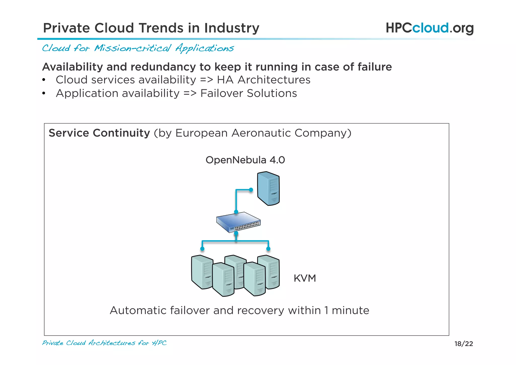 18/22Private Cloud Architectures for HPC!
Private Cloud Trends in Industry
Cloud for Mission-critical Applications!
Availability and redundancy to keep it running in case of failure
•  Cloud services availability => HA Architectures
•  Application availability => Failover Solutions
Service Continuity (by European Aeronautic Company)
OpenNebula 4.0
Automatic failover and recovery within 1 minute
KVM
 