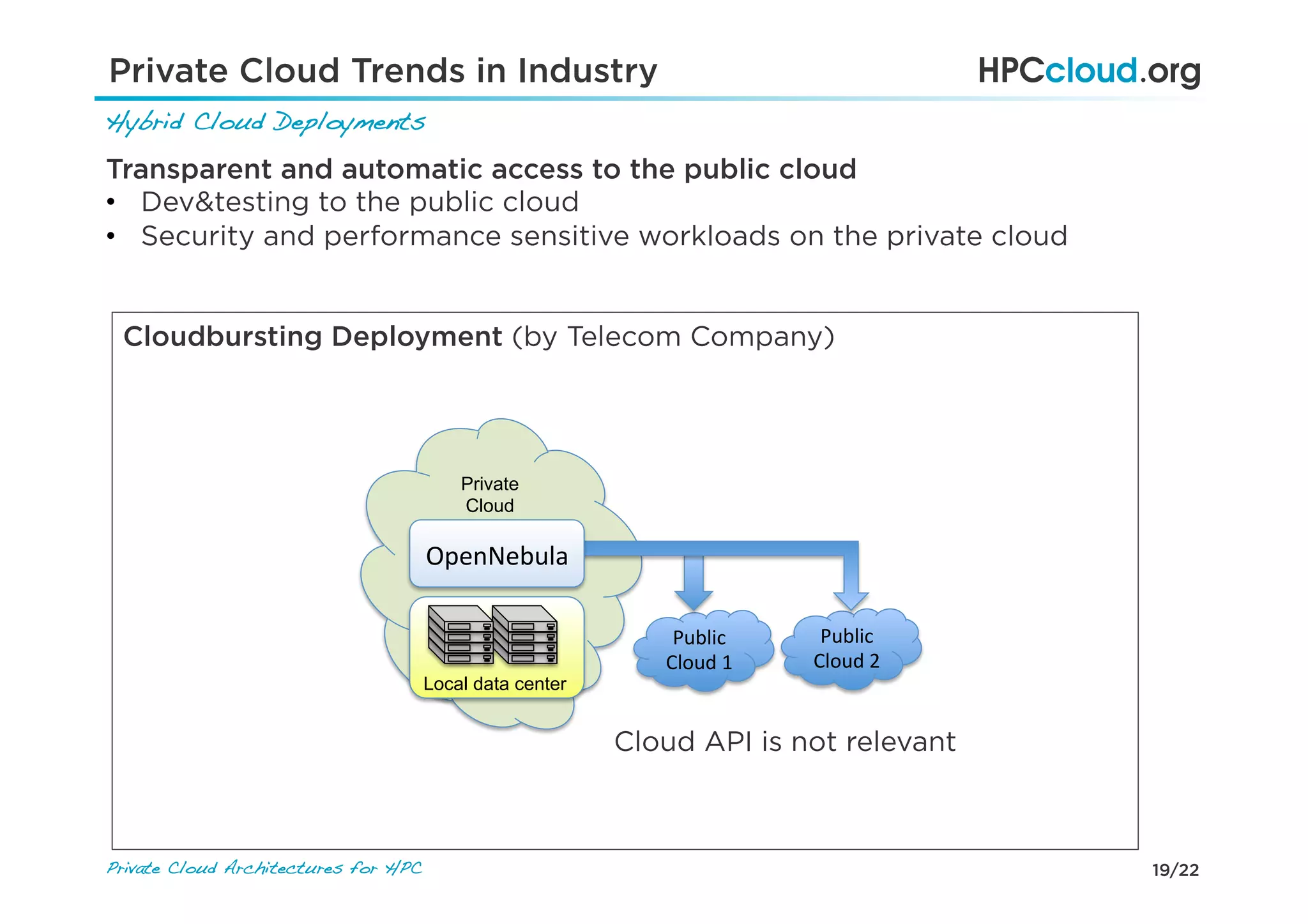 19/22Private Cloud Architectures for HPC!
Private Cloud Trends in Industry
Hybrid Cloud Deployments !
Transparent and automatic access to the public cloud
•  Dev&testing to the public cloud
•  Security and performance sensitive workloads on the private cloud
Cloudbursting Deployment (by Telecom Company)
Public	
  
Cloud	
  1	
  
Public	
  
Cloud	
  2	
  
Local data center
OpenNebula	
  
Private
Cloud
Cloud API is not relevant
 